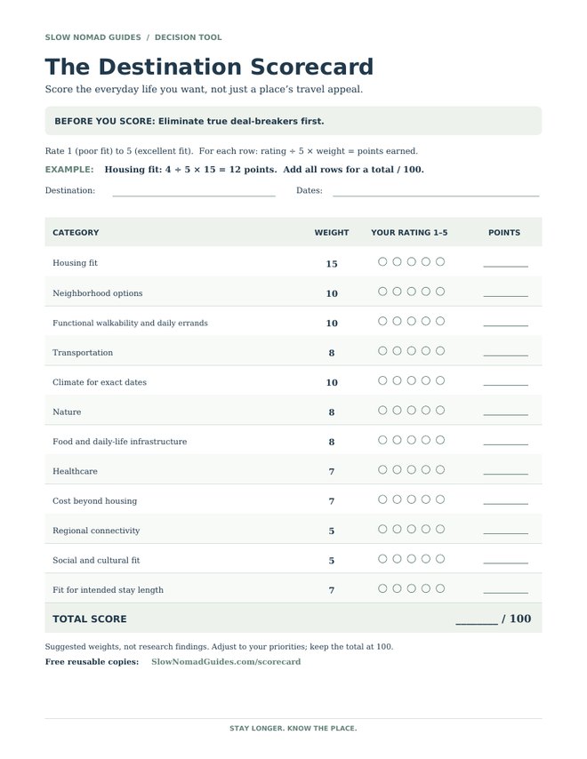 Destination Scorecard worksheet preview